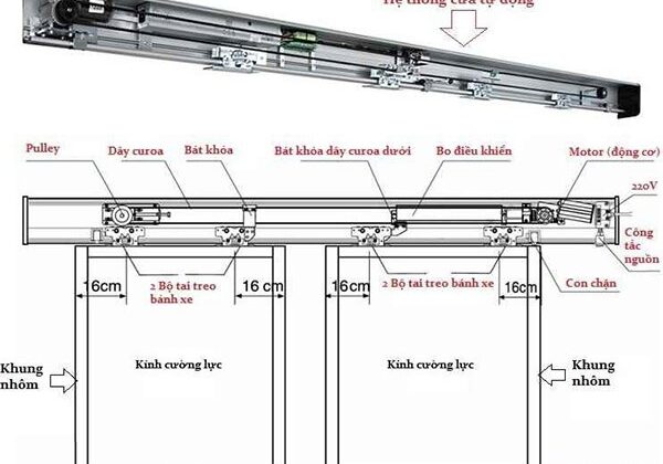 Bản vẽ cửa tự động.